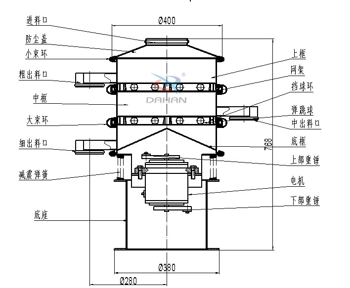 400mm小型振動(dòng)篩結(jié)構(gòu)：中框，彈跳球，底框，上部重錘，電機(jī)，底座，減振彈簧等。