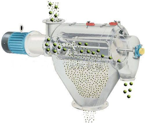 氣旋篩用過網(wǎng)筒內(nèi)風輪葉片使物料同時受離心力和旋風推進力，從而使物料噴射過網(wǎng)，利用篩網(wǎng)網(wǎng)孔的大小進行分級。