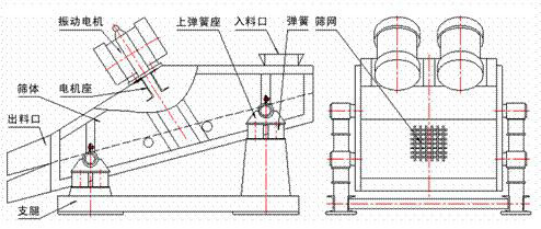 1235型礦用振動篩示意圖：振動電機，篩體，電機座，出料口，支腿，彈簧