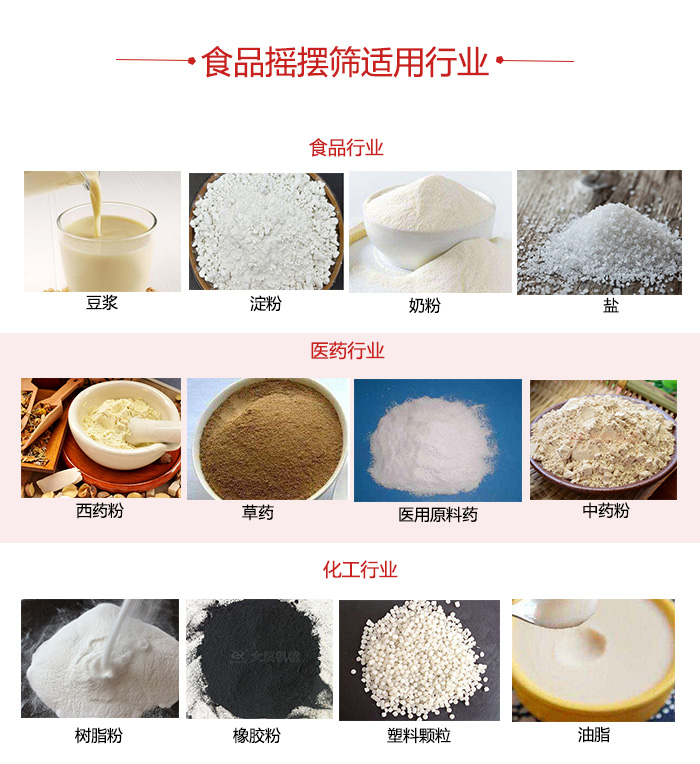 食品搖擺篩適用行業(yè)：食品，醫(yī)藥，化工等行業(yè)展示圖