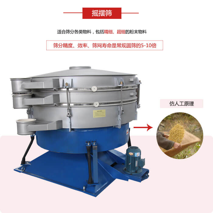 搖擺篩人工模仿篩分常量大，磨損程度小等特點展示圖
